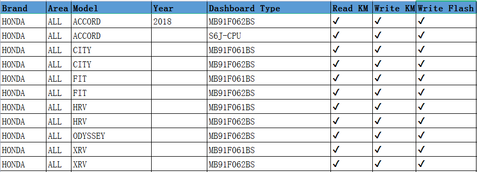 OBDSTAR Odo Master Full Version for Cluster Calibration Oil/ Service Reset and OBDII Support for Honda for Ducati KTM