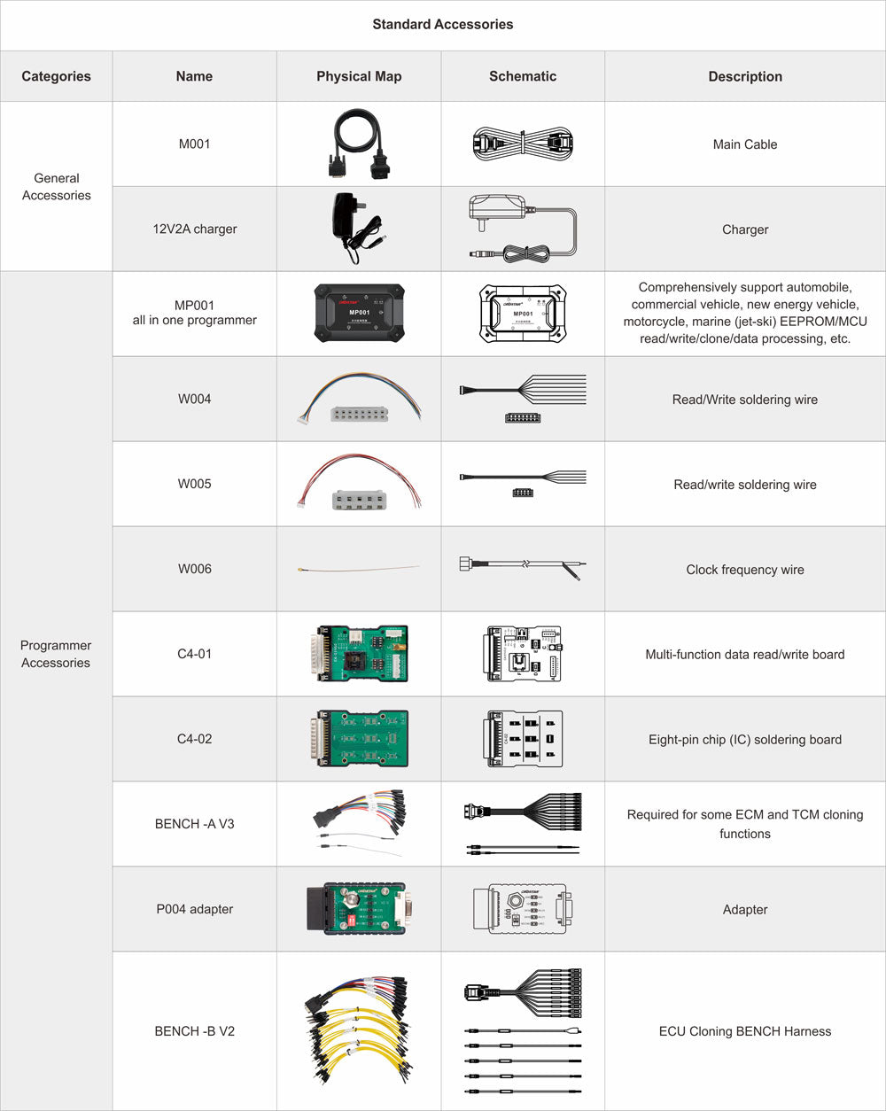 2 Year Update OBDSTAR X300 Classic G3 A1+A2 (KEY MASTER G3) Key Programmer and Key Sim 5 In 1 Key Simulator and Motorcycle Kits
