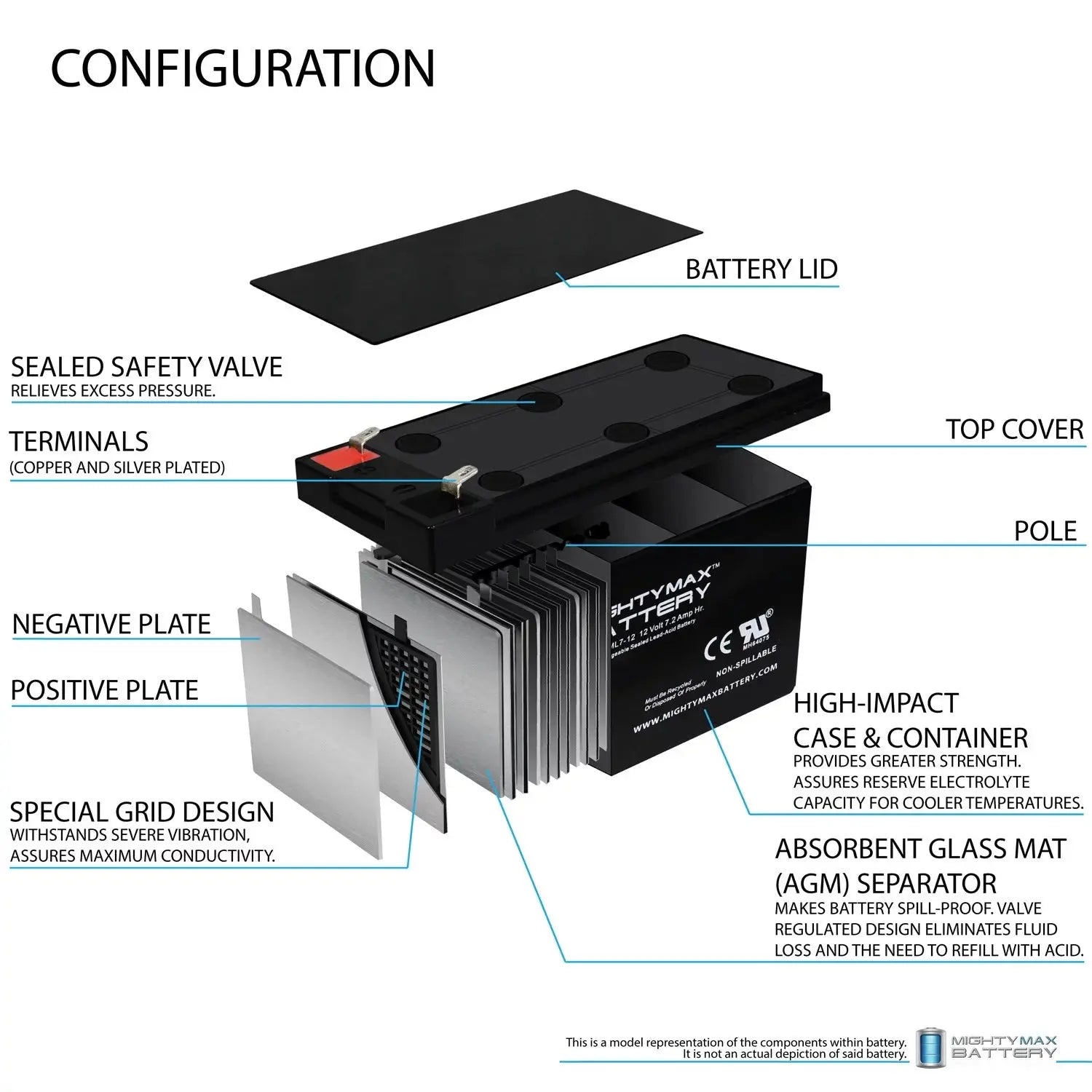 12V 7.2AH SLA Replacement Battery for Rastar Ferrari Ride on RA-81900 - Premium  from Rapidvehicles - Just $29.99! Shop now at Rapidvehicles