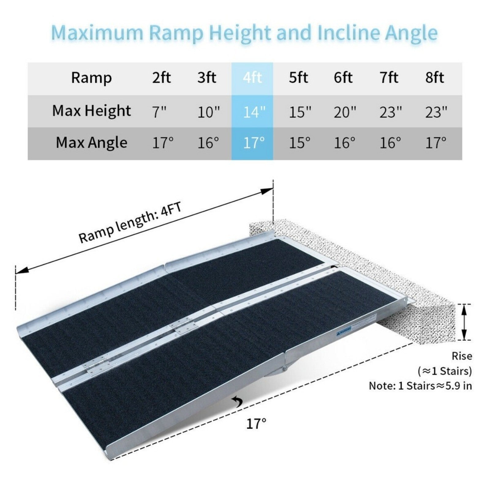 US 3/4/5/6 foot wheelchair ramp non-slip folding aluminum ramp- - Premium Carports from Rapidvehicles - Just $238.99! Shop now at Rapidvehicles