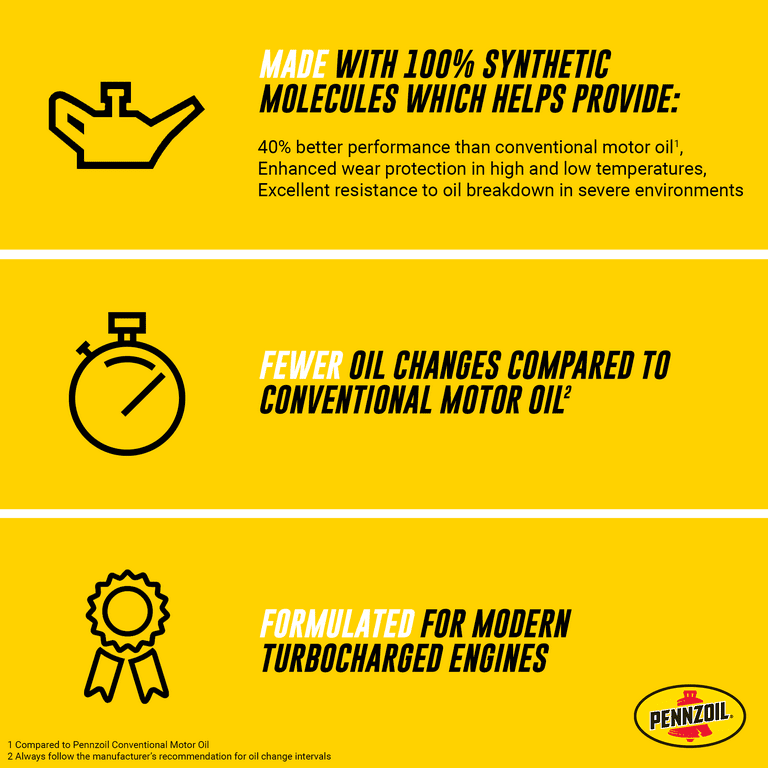 Pennzoil Full Synthetic 5W-20 Motor Oil, 5 Quart - Premium Engine Oil from Pennzoil - Just $77.99! Shop now at Rapidvehicles