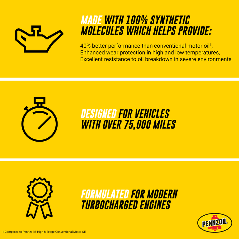 Pennzoil Full Synthetic High Mileage 0W-20 Motor Oil, 5 Quart - Premium Engine Oil from Pennzoil - Just $77.99! Shop now at Rapidvehicles