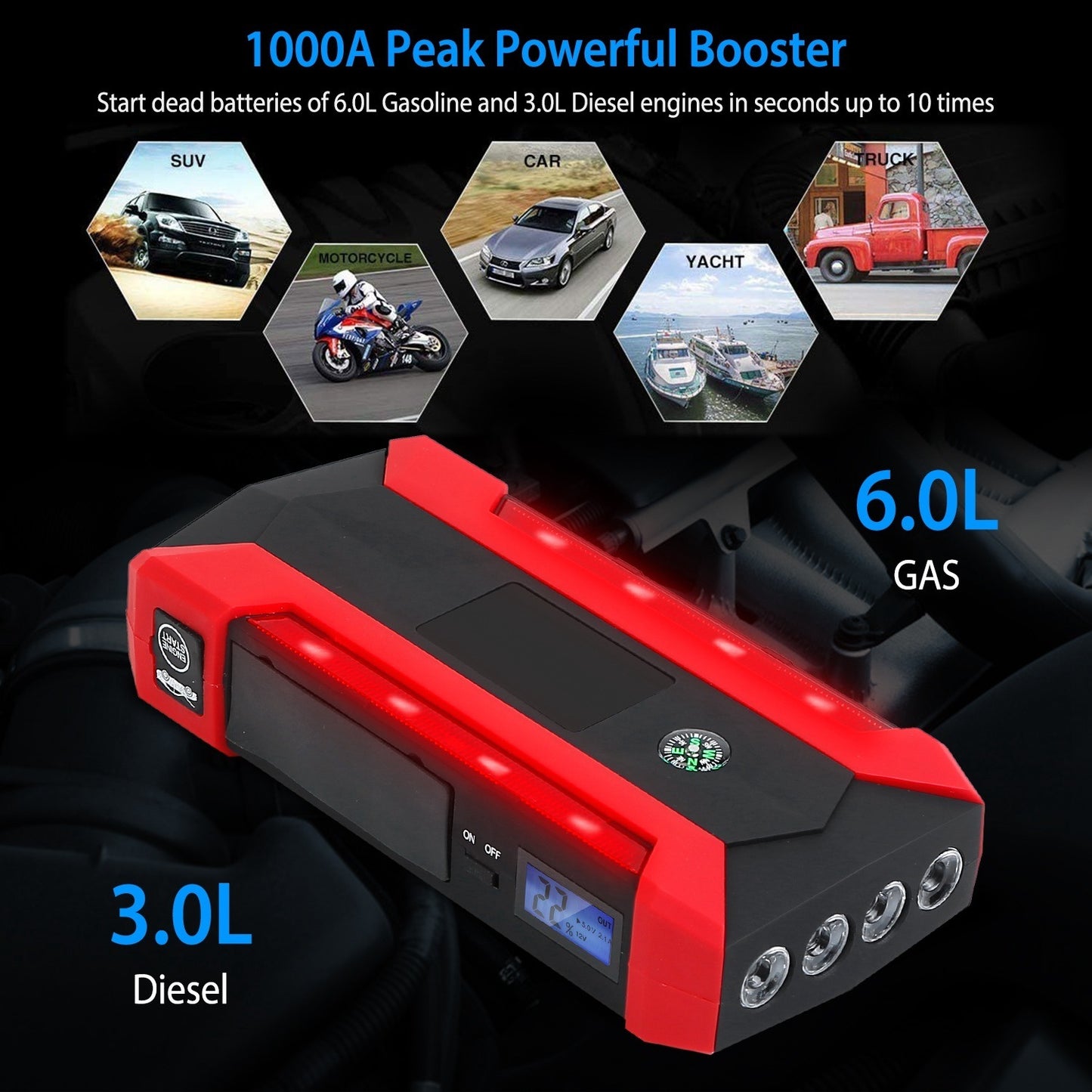 Car Jump Starter Booster 1000A Peak 20000mAh 12V Battery Charger - Premium Jump Starters from Rapidvehicles - Just $89.99! Shop now at Rapidvehicles