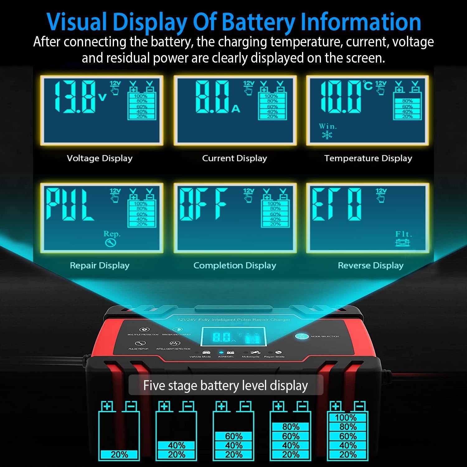 Car Battery Charger 12V/8A 24V/4A Smart Automatic Battery Charger with LCD Display - Premium Battery Chargers from Rapidvehicles - Just $46.96! Shop now at Rapidvehicles