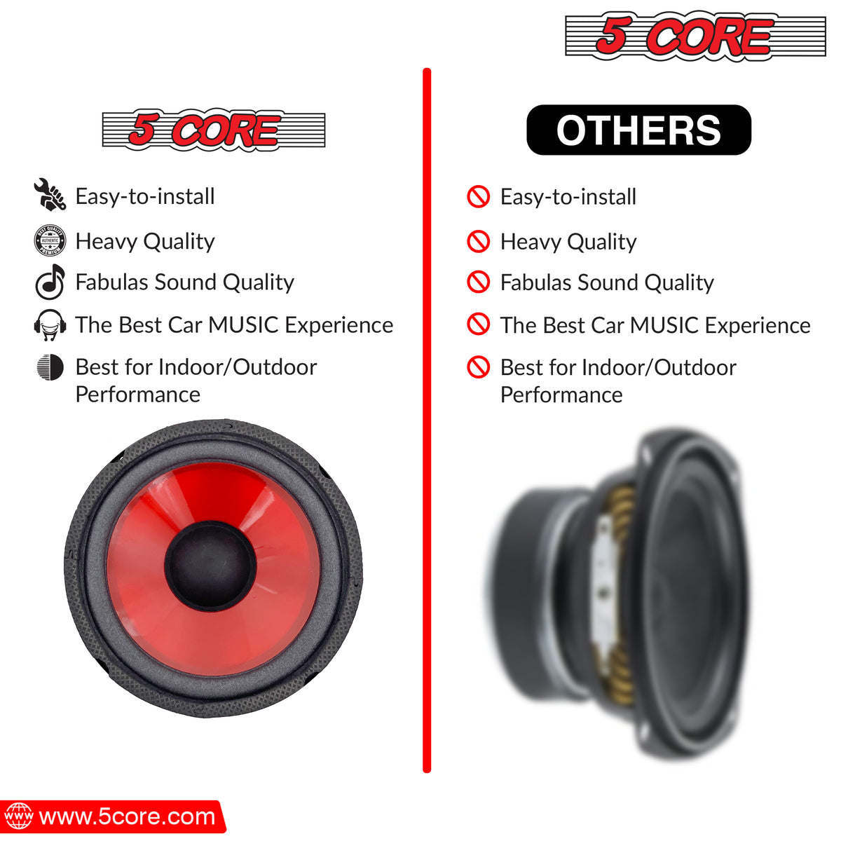 5 Core 6 Inch Subwoofer Speaker Replacement Woofer 300W Peak Pro Audio Component Car Sub Woofer - WF 672 PP - Premium Car Speakers & Speaker Systems from 5 Core - Just $32.42! Shop now at Rapidvehicles