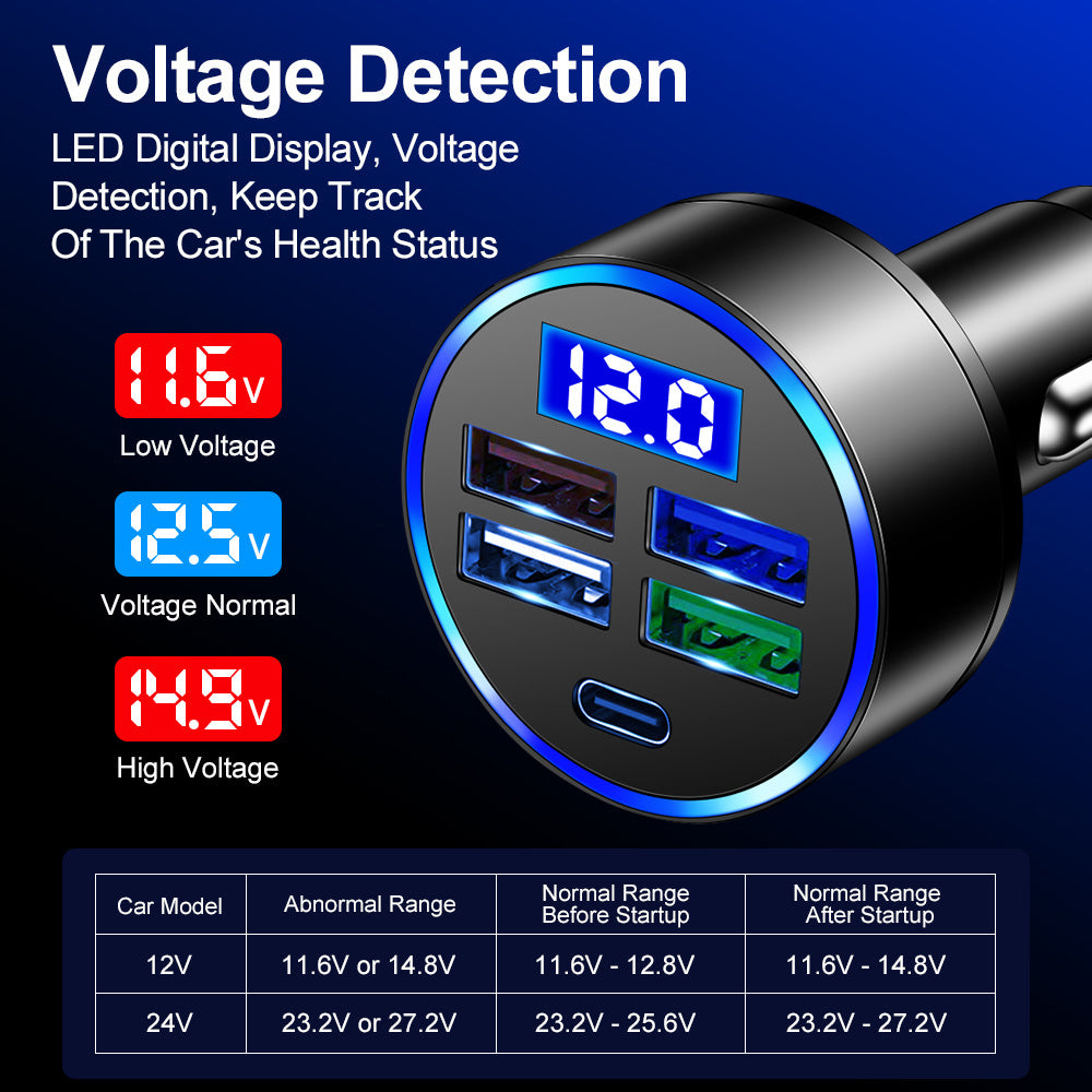 PD USB Car Charger Fast Charging Type C USB Phone Adapter in Car - Premium Jump Starters, Battery Chargers & Portable Power from Rapidvehicles - Just $23.99! Shop now at Rapidvehicles