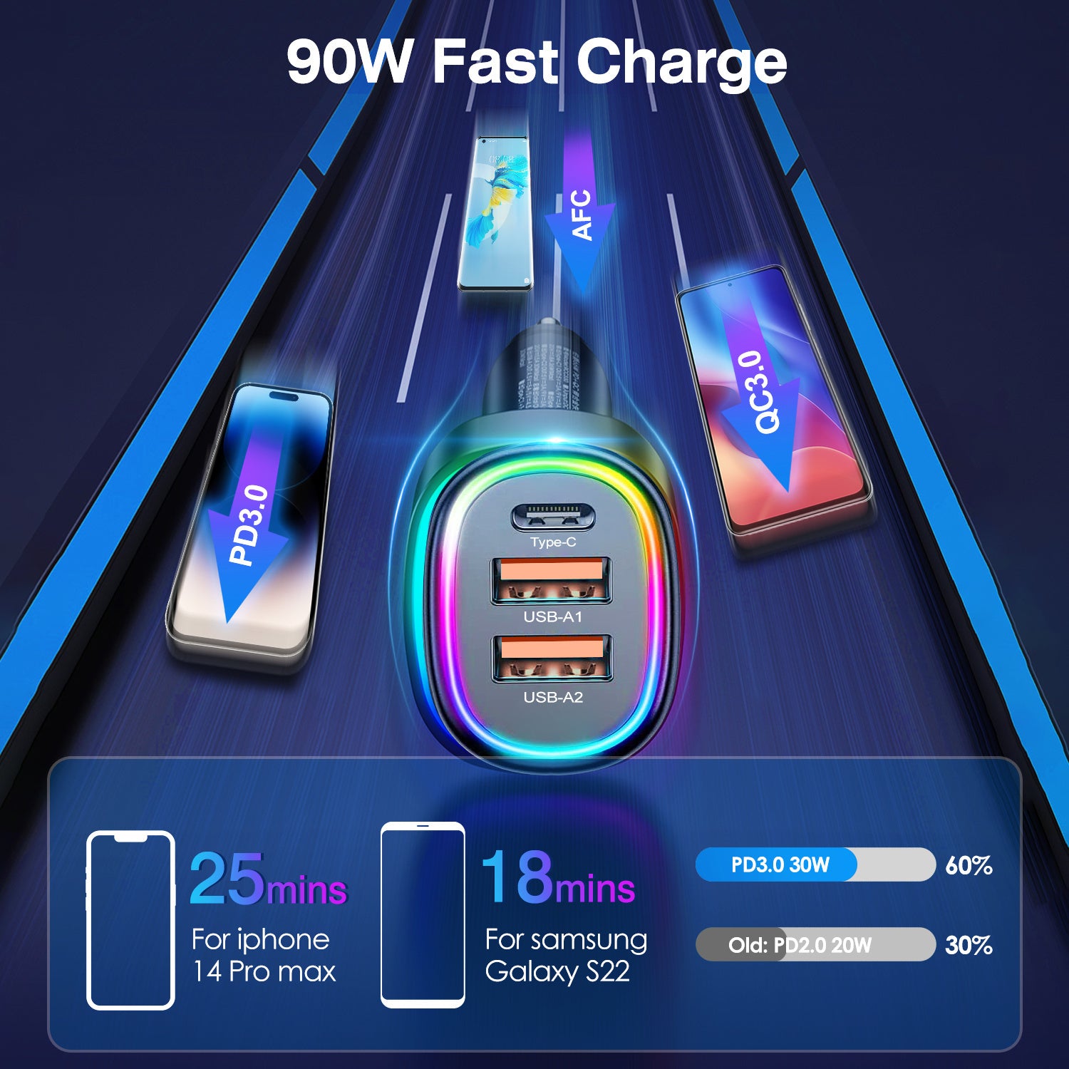 90W 3 Ports Fast Charge Car Charger QC3.0 PD3.0 USB Type-C LT Car Cigarette Lighter with Colorful Light Fit for IOS Phone iPad Samsung Goggle Pixel - Premium Battery Chargers from Rapidvehicles - Just $34.99! Shop now at Rapidvehicles