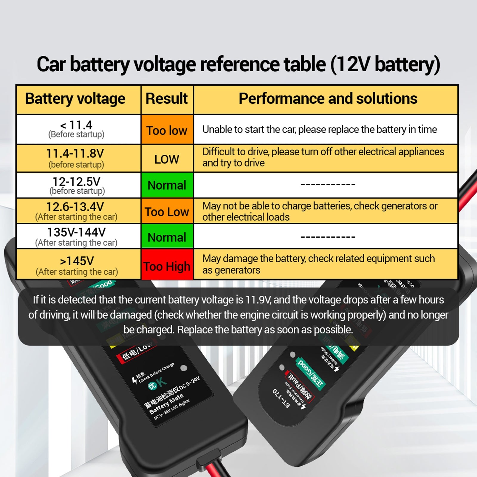 ANENG BT-170 12V Battery Tester Motorcycle Electric Bike 6-LED Display Automobile Fault Tester Multifunctional - Premium OBD & Diagnostic Tools from Rapidvehicles - Just $15.99! Shop now at Rapidvehicles