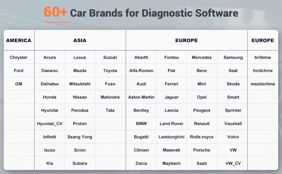 FOXWELL NT604 Elite Wireless OBD2 Scanner Engine ABS SRS Transmission Diagnostic Tools Automotive Scanner OBD 2 Code Reader