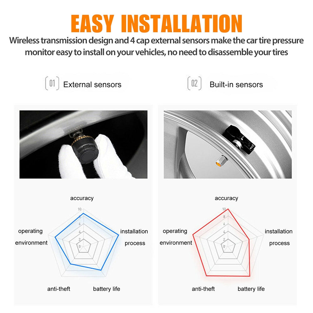 Car Tpms Solar Wireless Tire  Pressure  Monitoring  System Real-time Detection Solar Charging Easy Installation Tire Pressure Monitor black - Premium OBD & Diagnostic Tools from Rapidvehicles - Just $40.99! Shop now at Rapidvehicles