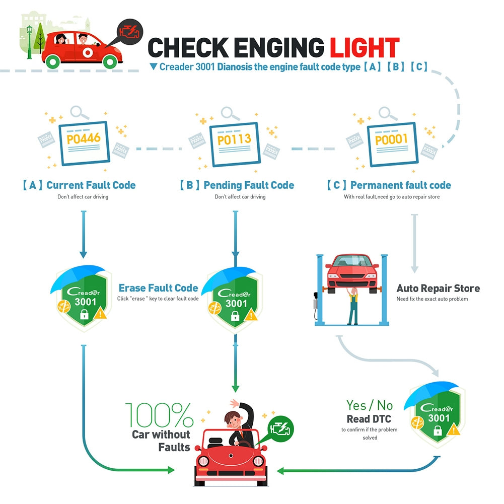 Car Full Function Car  Code  Reader Colorful Lcd Display X431 - Premium Other Car Electronics from Rapidvehicles - Just $64.99! Shop now at Rapidvehicles