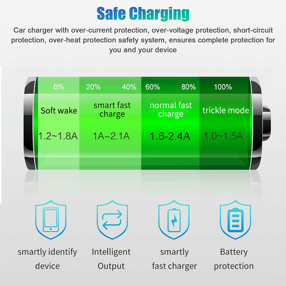 USB And Type-C Port Car Charger with Led Real-time Digital - Premium Car Chargers from Rapidvehicles - Just $27.99! Shop now at Rapidvehicles