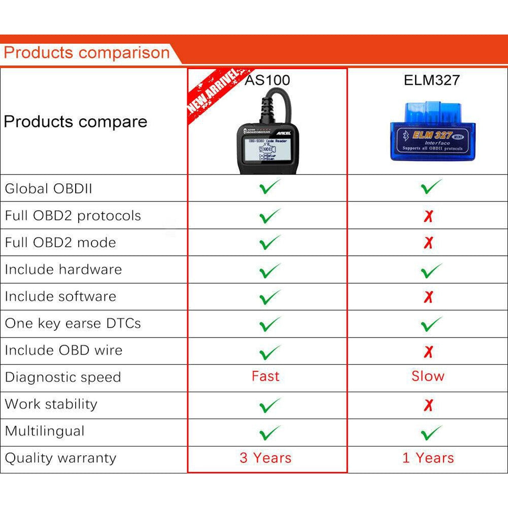 Ancel As100 Obd2 Scanner Car Check Engine Fault Detector Code Reader Diagnostic Tool Black - Premium OBD & Diagnostic Tools from Rapidvehicles - Just $44.99! Shop now at Rapidvehicles