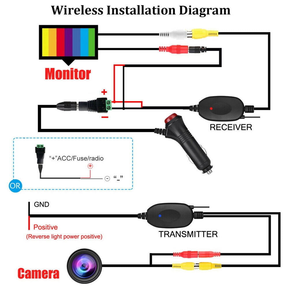 Car Backup Camera Rear View HD Parking System Night Vision with - Premium Car Rear View Camera from Rapidvehicles - Just $70.99! Shop now at Rapidvehicles