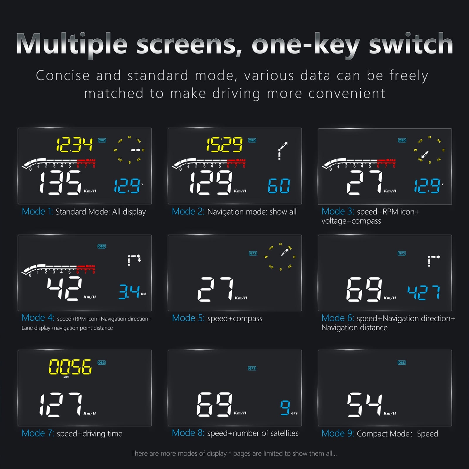 D1 Hud Car Head-up Display OBD and GPS Dual System Navigation Speedometer Black - Premium Other Car Electronics from Rapidvehicles - Just $58.38! Shop now at Rapidvehicles