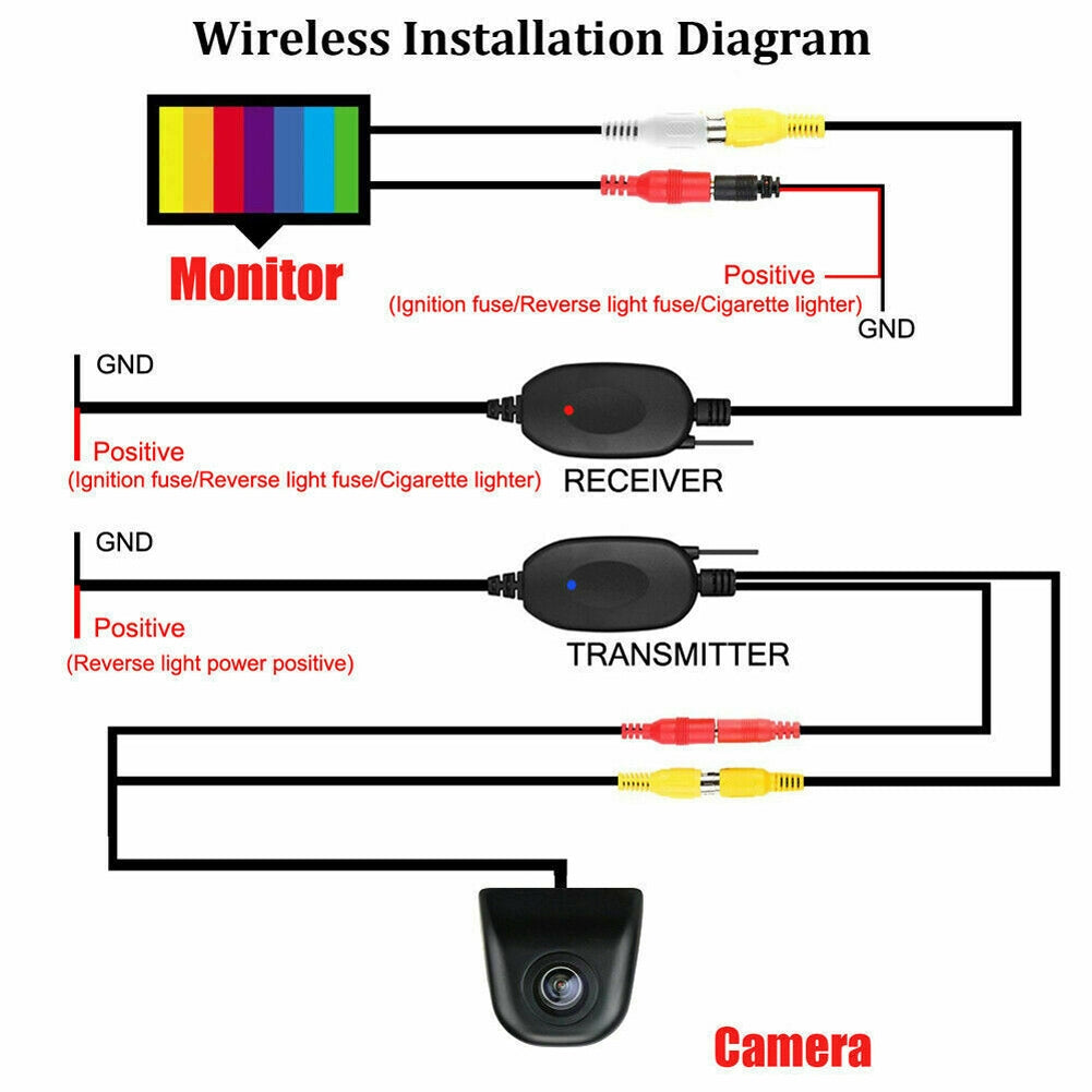 US 2.4g Wireless Car Camera Front/rear View Reversing Camcorder Infrared Night Vision Waterproof Backup Camera black - Premium Automotive from Rapidvehicles - Just $49.99! Shop now at Rapidvehicles