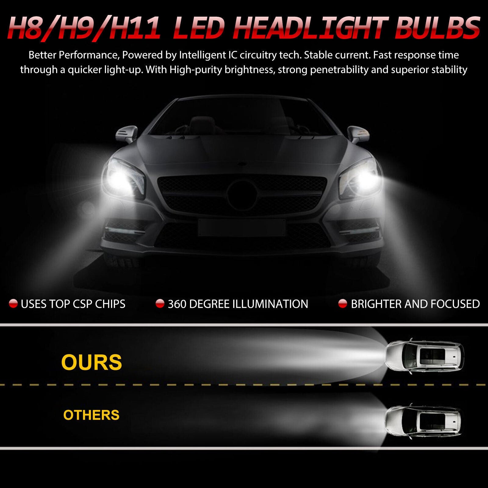 2pcs Car Led Headlight Kit H11 H9 H8 Super Bright Fog Lamp - Premium Car LED Lights from Rapidvehicles - Just $46.99! Shop now at Rapidvehicles