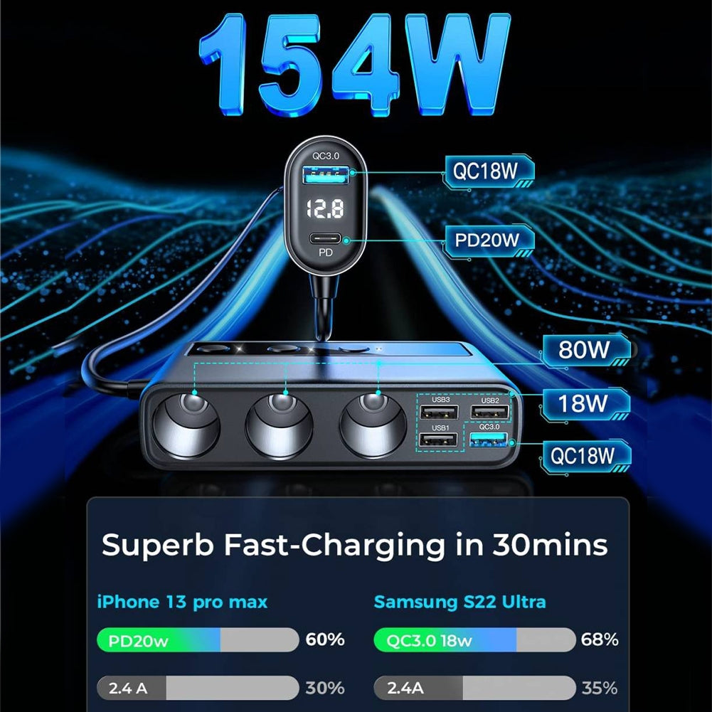 US Multi-port Car Cigarette Lighter Adapter 3 Sockets 6 Ports - Premium Automotive from Rapidvehicles - Just $67.99! Shop now at Rapidvehicles