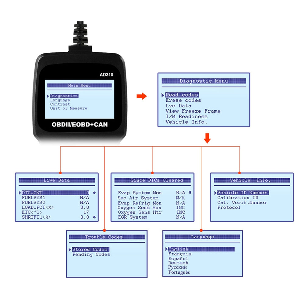 Ad310 Classic Car Fault Detector Obdii Universal Auto Scanner Engine Fault Code Reader Diagnostic Tool Black - Premium OBD & Diagnostic Tools from Rapidvehicles - Just $66.99! Shop now at Rapidvehicles