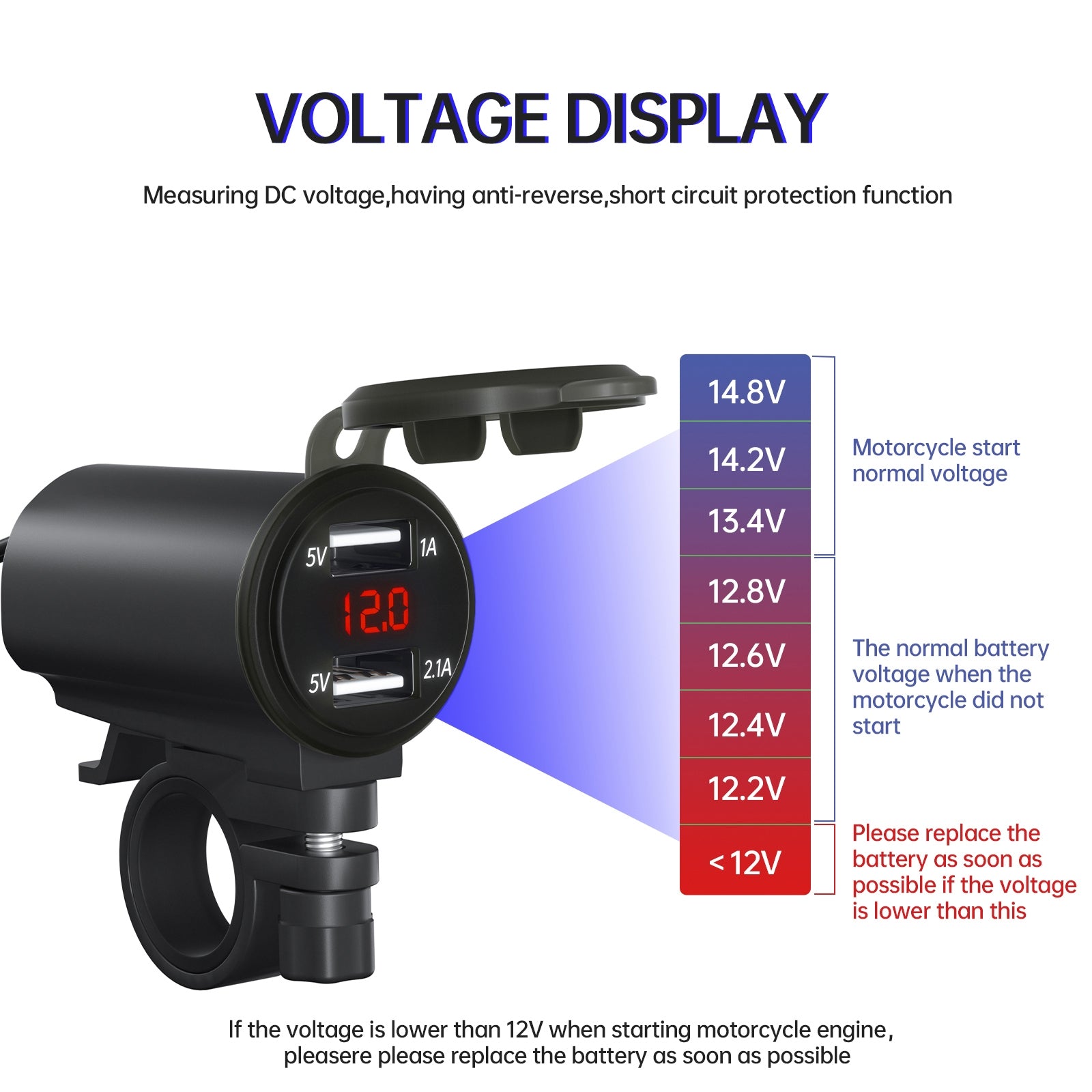 Motorcycle Usb Charger 3.1a Quick Charge Dual Port Mobile Phone - Premium Car Chargers from Rapidvehicles - Just $29.69! Shop now at Rapidvehicles