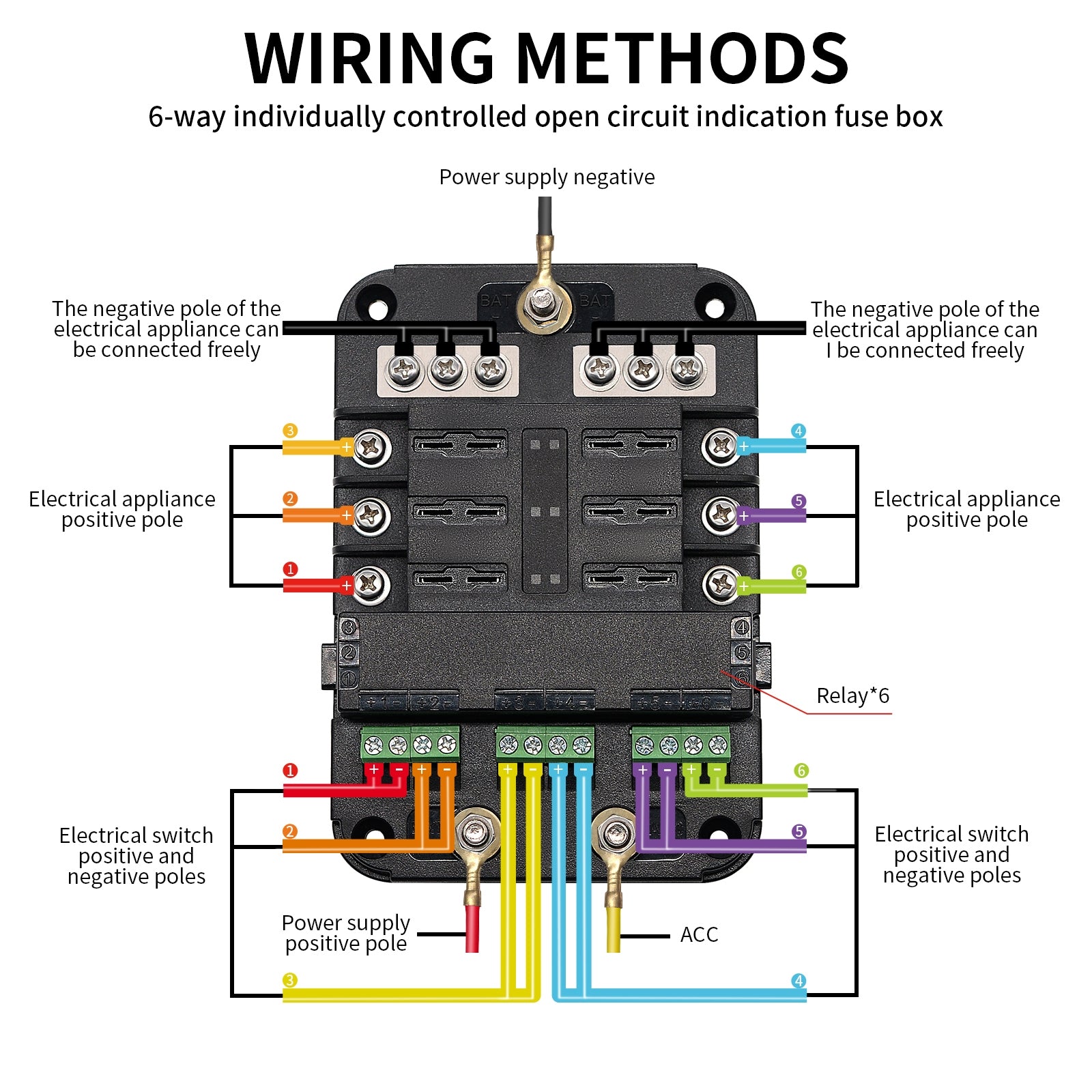 Rv Yacht Fuse Box with Led Indication Light 6-way Multiple Fuses Holder Acc Control for Car Marine Boat Black - Premium Car Organizers from Rapidvehicles - Just $41.52! Shop now at Rapidvehicles