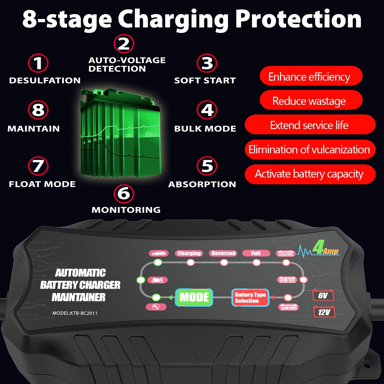 6v4a 12v4a Car Motorcycle Battery Charger Short Circuit Protection Intelligent Repair Battery Charger EU Plug - Premium Motorcycle Accessories from Rapidvehicles - Just $42.99! Shop now at Rapidvehicles