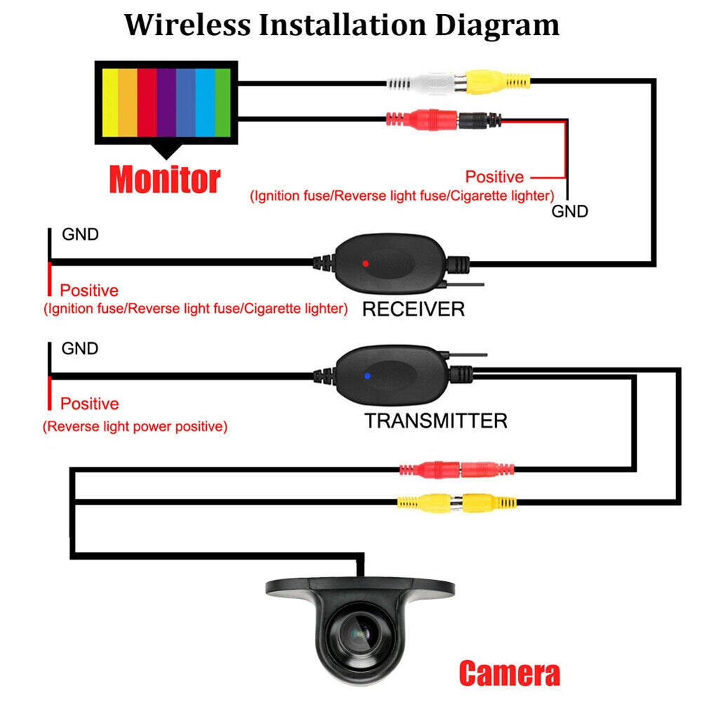 Car Rear View Camera 2.4g Wireless Rear Front Side View Reverse - Premium Car Rear View Camera from Rapidvehicles - Just $39.99! Shop now at Rapidvehicles