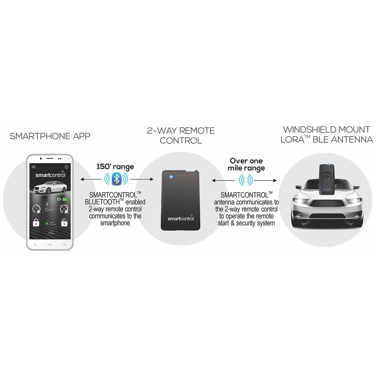 Omega Connected Extreme Range 1.5 Mile SmartPhone Control Kit - Premium Remote Car Starter from Excalibur Alarms - Just $111.99! Shop now at Rapidvehicles