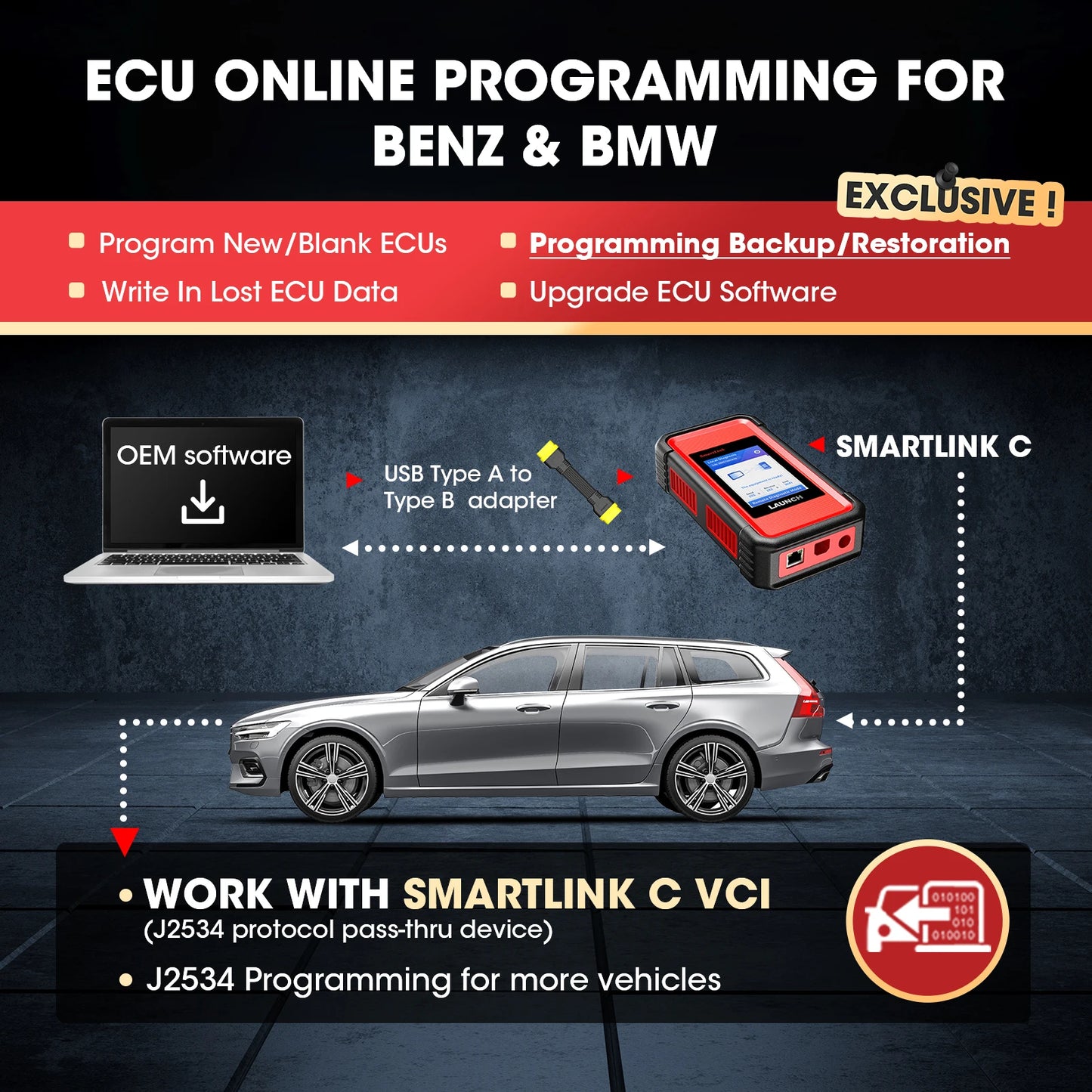 Launch X431 Pro5 Smartlink Car Diagnostic Tool ECU Programming Tool with J2534 SmartLink OBD2 Scanner