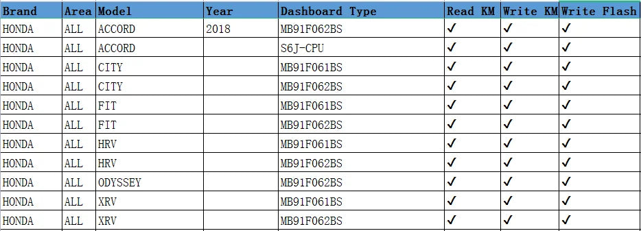 OBDSTAR ODOMASTER Odo Adjustment Cluster Calibration/OBDII and Special Functions Cover More Vehicles Models Get Free FCA Adapter