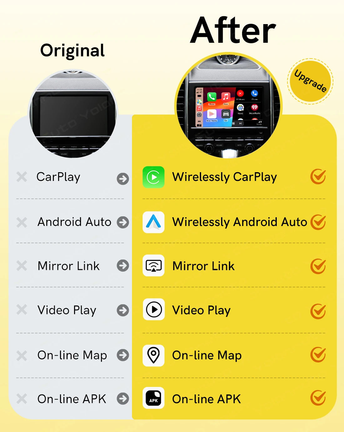 Wireless Carplay Module Wired Android Auto Retrofit kit Decoder for Porsche PCM 3.0/3.1/4.0 For Panamera Cayenne Cayman Macan