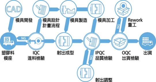 Car Seat for Cadillac Escalade