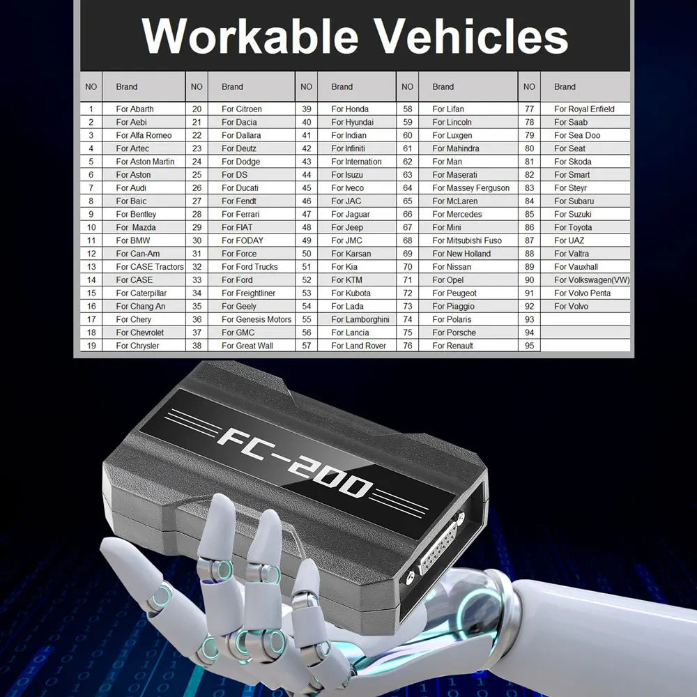 CG CGDI FC200 ECU Programmer Full Version with 6HP 8HP/MSV90/N55/N20/B48/B58 and MPC5XX Adapter Set for EDC16/ME9.0