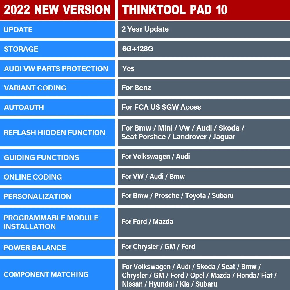 THINKCAR THINKTOOL PAD10 OBD2 Automotive Scanner for IMMO 34+ Reset TPMS Programming ECU Coding Active Test Car Diagnostic Tools