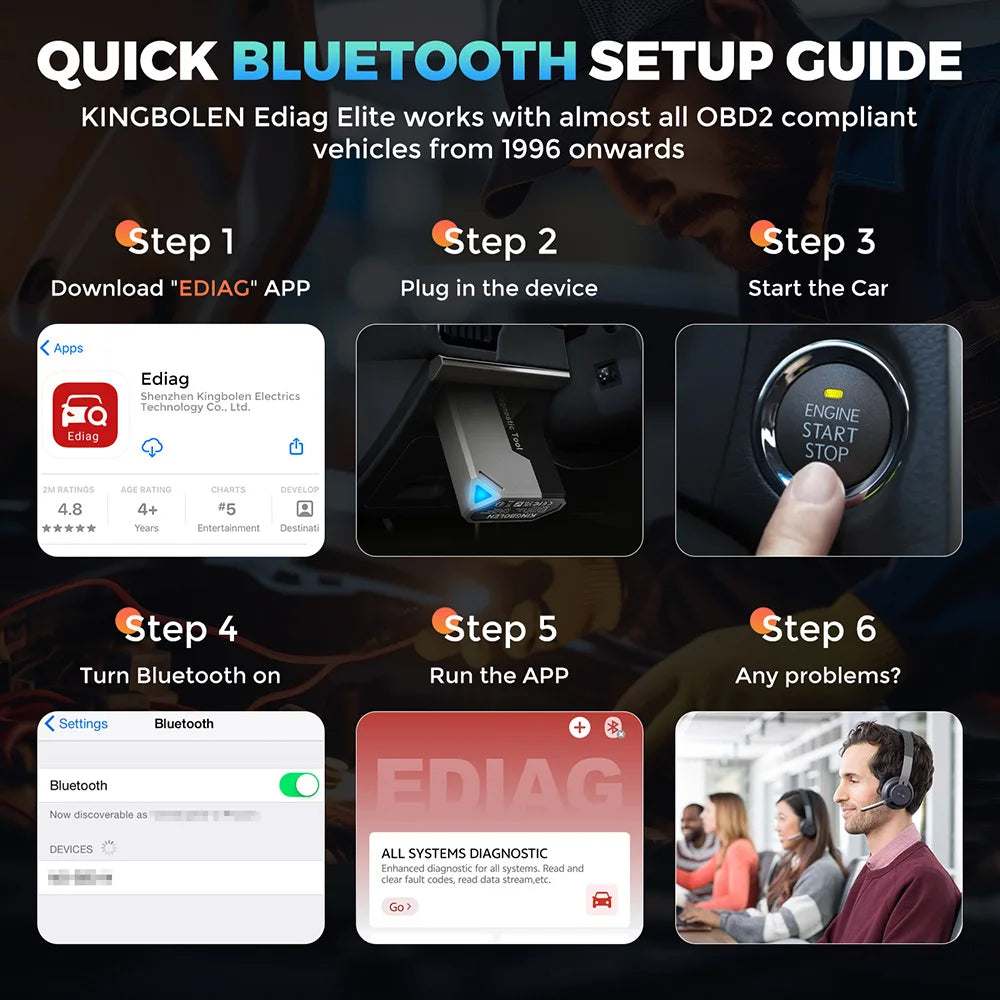 10 Pcs /Lot KINGBOLEN EDIAG Elite OBD2 Scanner Bluetooth,15 Resets Read/Clear fault code Car Diagnostic Scan Tool Lifetime free