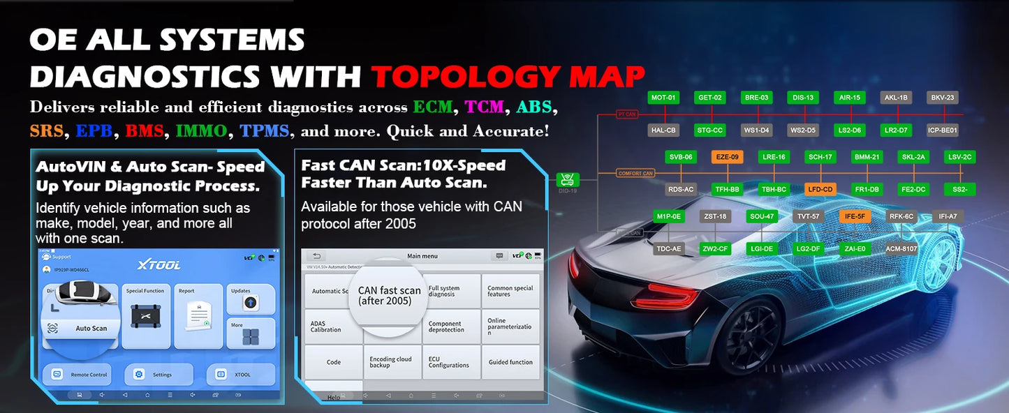 XTOOL InPlus IP919 MAX Bluetooth Car Diagnostic Tools ECU Programming J2534 Bi-directional 42+ Resets Scanner With Topology FCA
