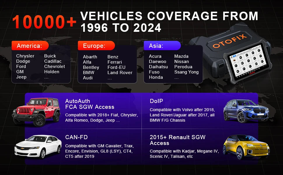 OTOFIX D1 Lite OBD2 Scanner All System Car Diagnostic Tool Automotive Scan Tool Bluetooth Diagnosis for All Cars