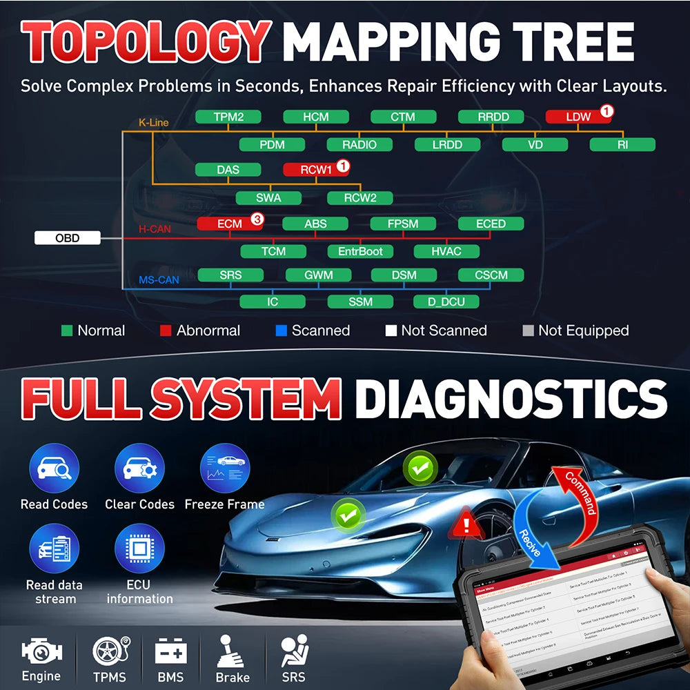 LAUNCH X431 PRO3S+ ELITE Smartlink C CAN FD\DOIP\J2534 Programming Car Full System topology diagram diagnostic tool OBD2 Scanner