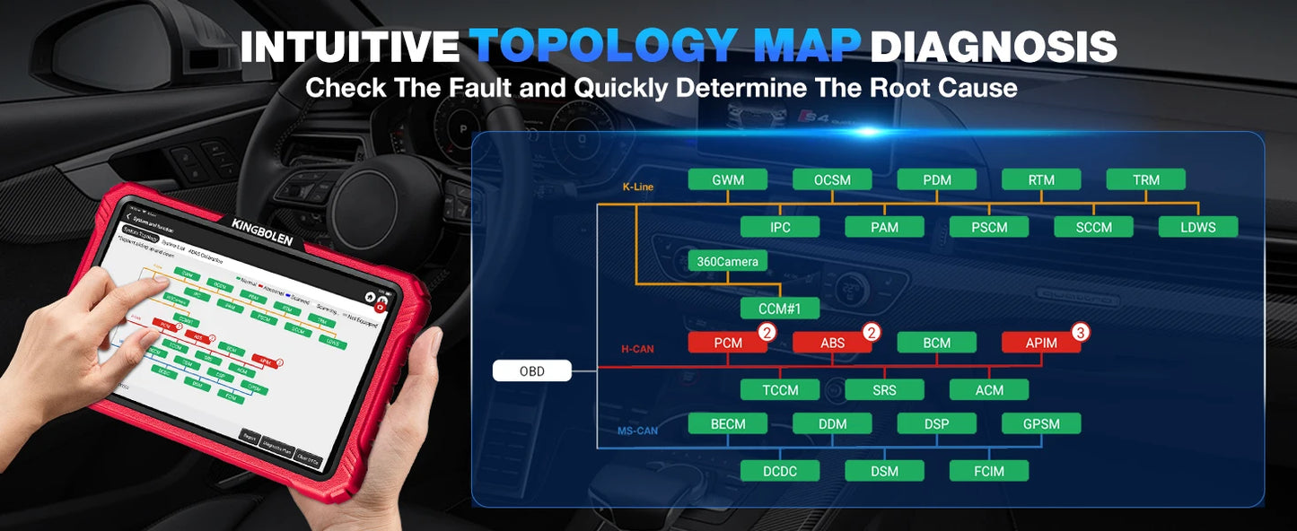 2025 KINGBOLEN K10 Pro Bi-Directional Scanner Full Systems Diagnostic Scan Tool, 40 Reset ECU Coding,AutoAuth for FCA SGW