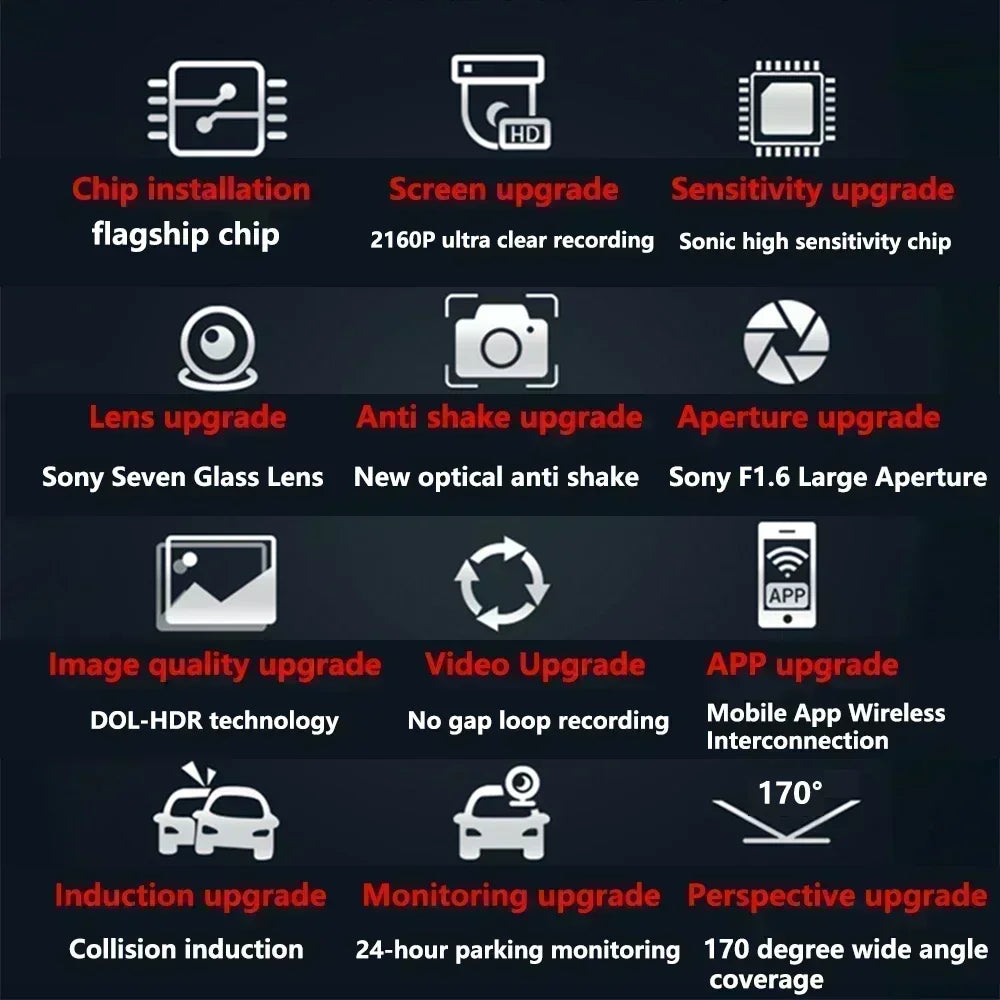 ZJCGO 4K Wifi 3840*2160 DVR Dash Cam Camera Video Recorder for Alfa Romeo Giulia Stelvio 952 949 2015~2024