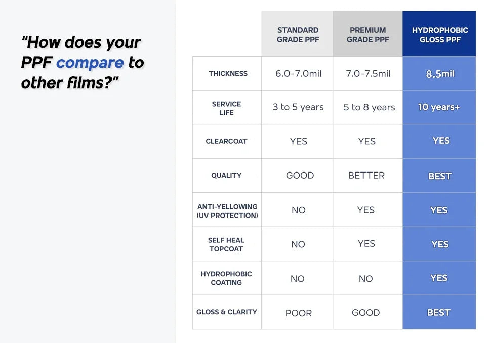 8.5Mil Precut PPF Paint Protection Film Full Vehicle Clear Bra For Subaru Forester base 2022-2024