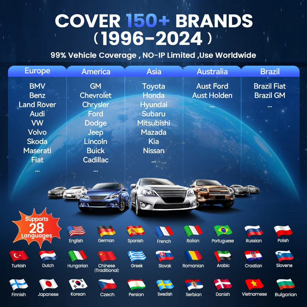 THINKCAR THINKSCAN 689 Bidirectional Scan Tool With CANFD&DoIP OBD2 Scanner ECU Coding Bi-Directional Control 34 Reset Free