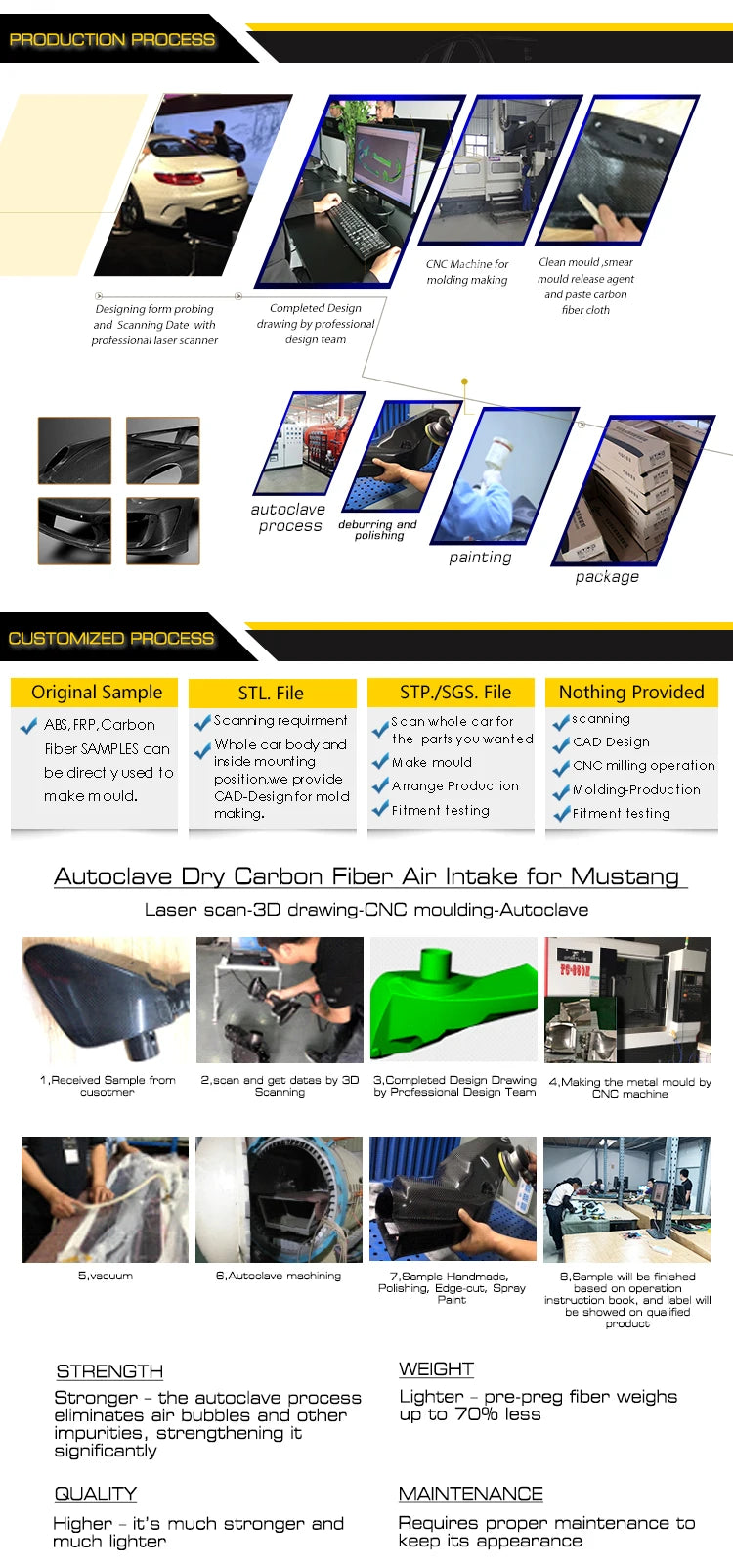 Dry Carbon Fiber Rear Trunk Wing Spoiler For Porsche 911 991 Turbo S 2-Door 2014-2016