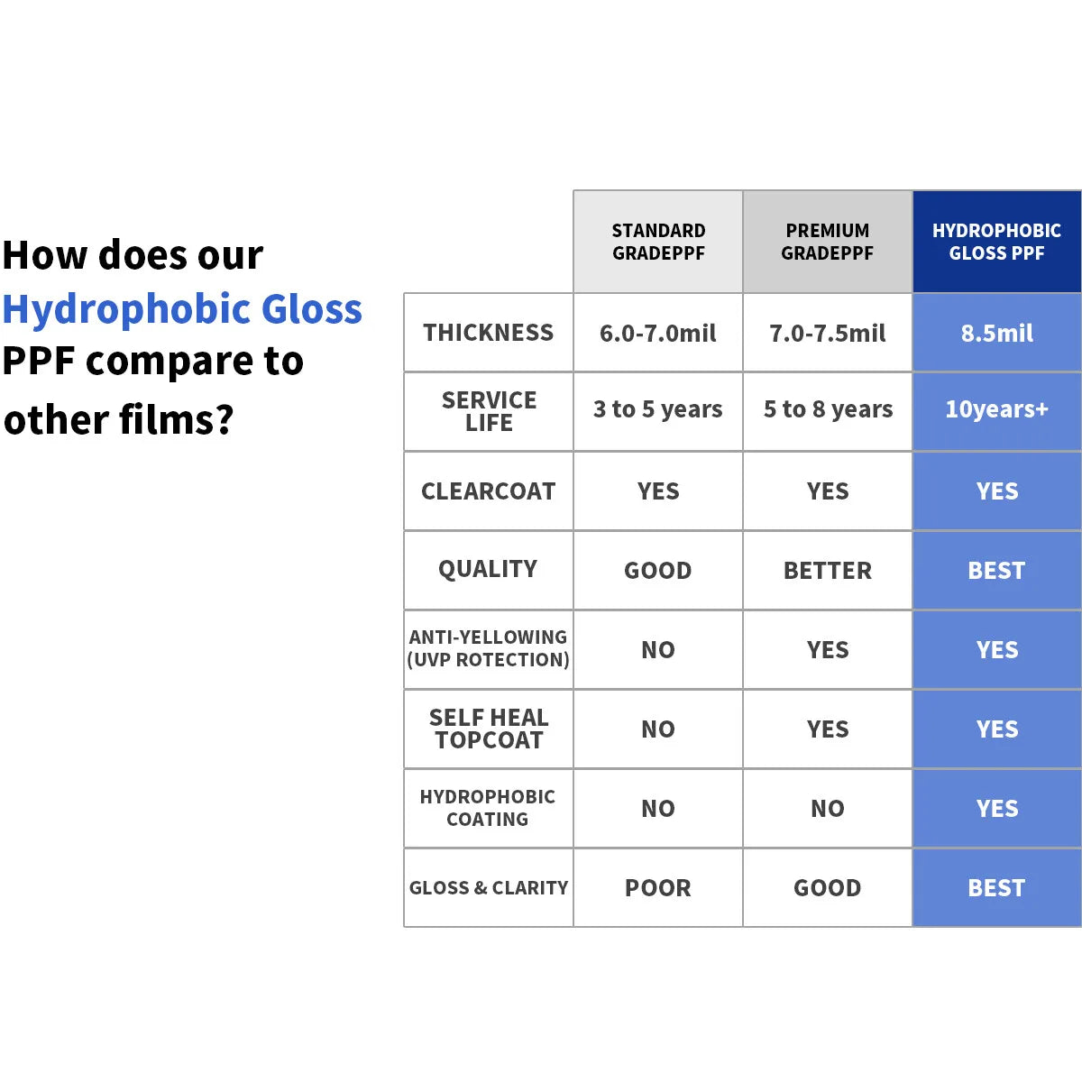 8.5mil For BMW 2 Serie Gran Coupe M Sport 2020-2025 Front Paint Protection Film PreCut