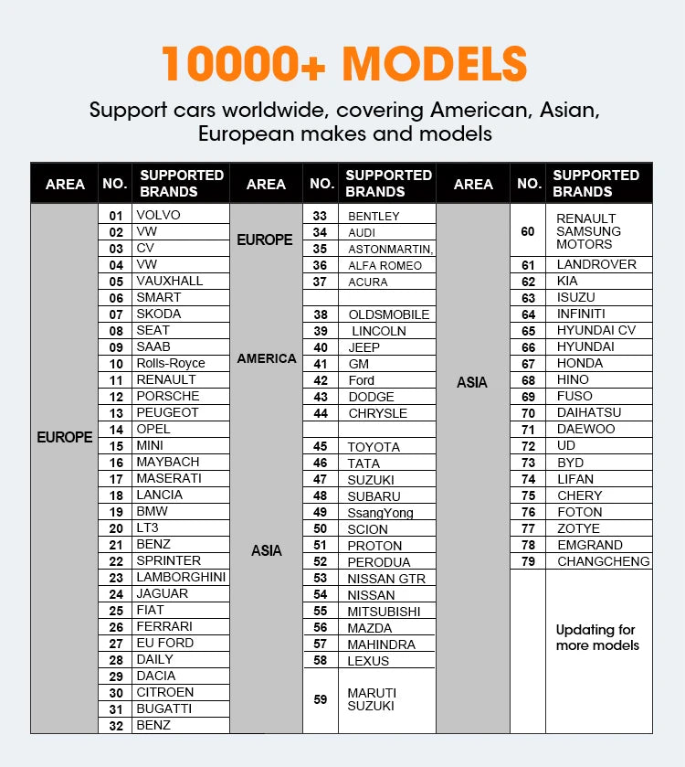 OTOFIX D1 Lite OBD2 Scanner All System Car Diagnostic Tool Automotive Scan Tool Bluetooth Diagnosis for All Cars