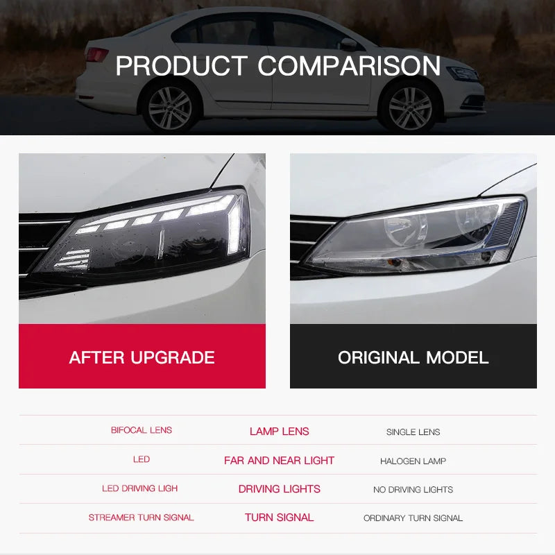 Car LED Headlight Light Assemblies For Volkswagen Sagitar 2012-2018 Auto Fog DRL Brake Turn Signal Lamp Plug and Play