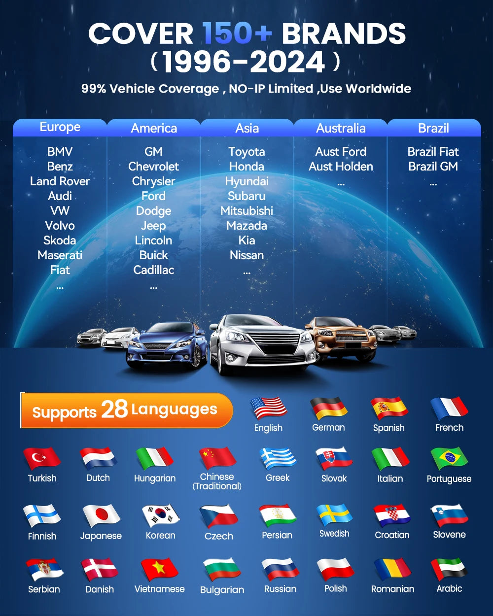 THINKCAR THINKSCAN 689 Bidirectional Scan Tool With CANFD&DoIP OBD2 Scanner ECU Coding Bi-Directional Control 34 Reset Free