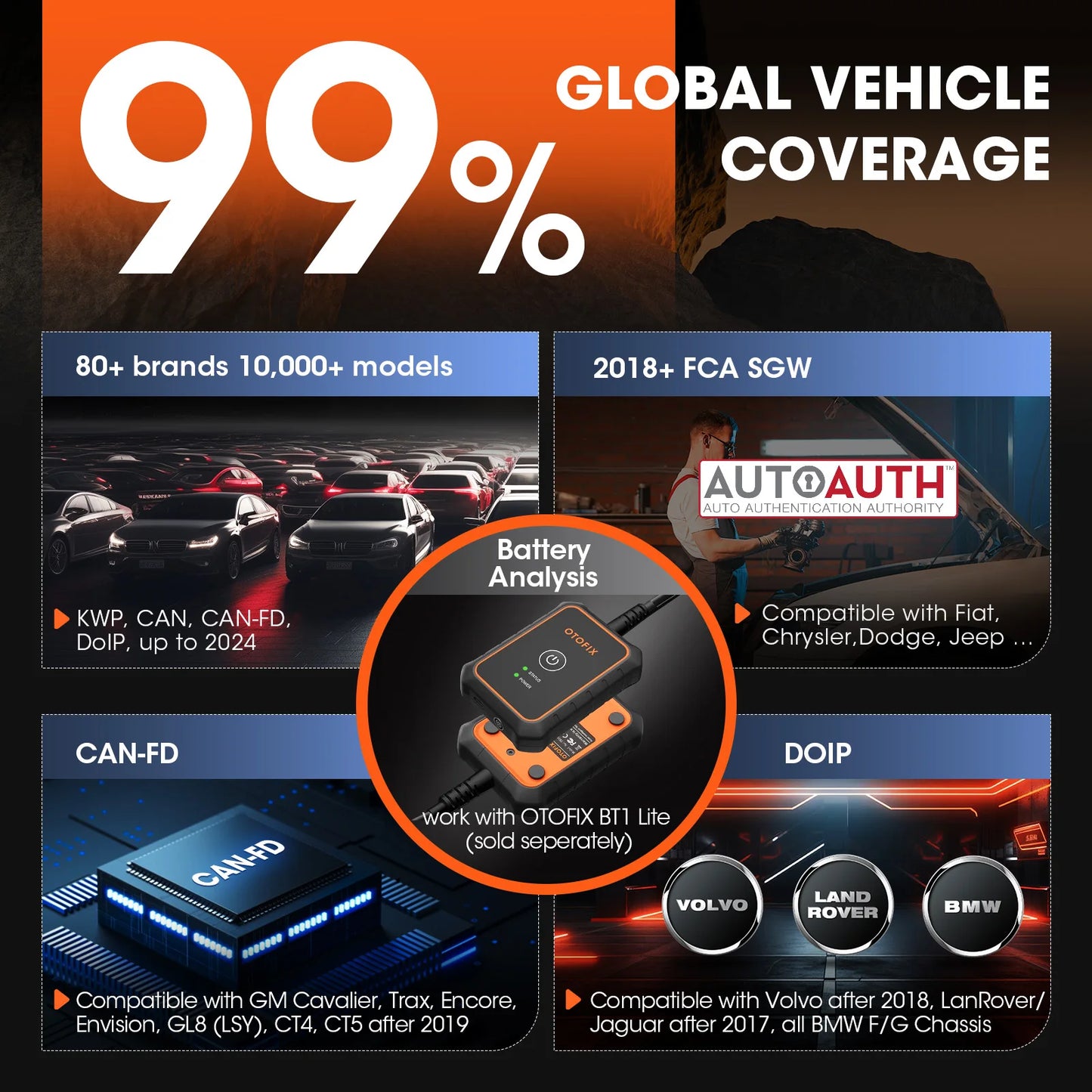 OTOFIX D1 Lite OBD2 Scanner All System Car Diagnostic Tool Automotive Scan Tool Bluetooth Diagnosis for All Cars