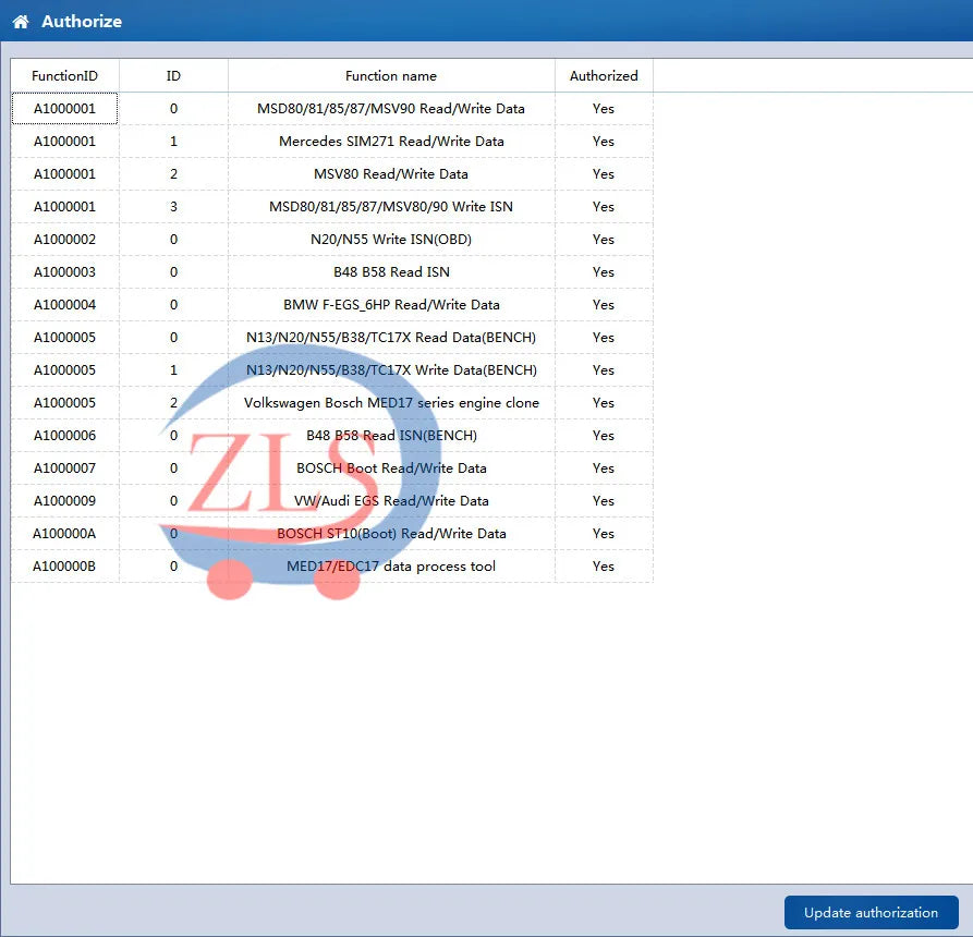 CG CGDI FC200 ECU Programmer Full Version with 6HP 8HP/MSV90/N55/N20/B48/B58 and MPC5XX Adapter Set for EDC16/ME9.0