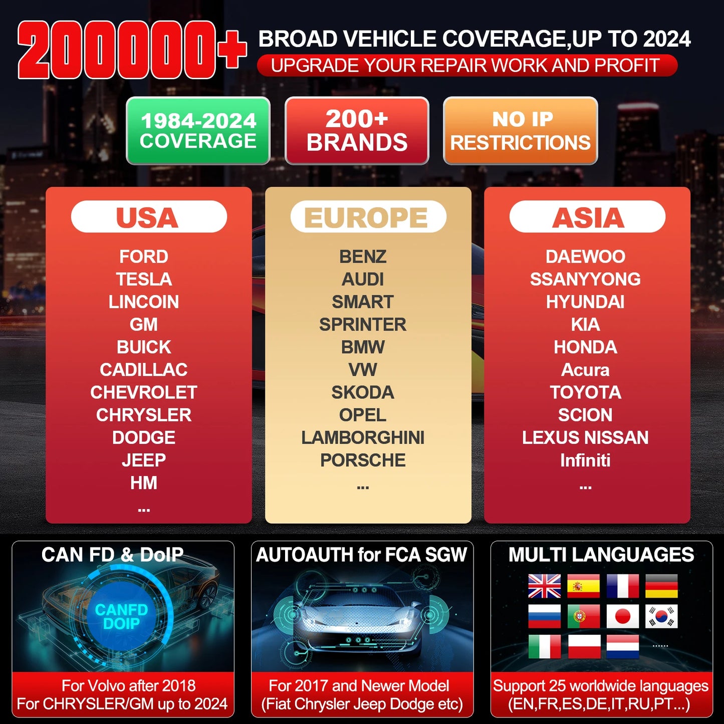 LAUNCH X431 PRO3 ACE Car OBD2 Diagnostic Tool Auto Bidirectional Scan Tool CAN FD & DoIP,FCA SGW,ADAS with 2-Year Free Update